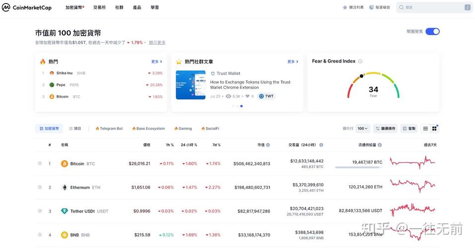 eth usd coin market cap,Understanding the ETH/USD Coin Market Cap: A Comprehensive Guide