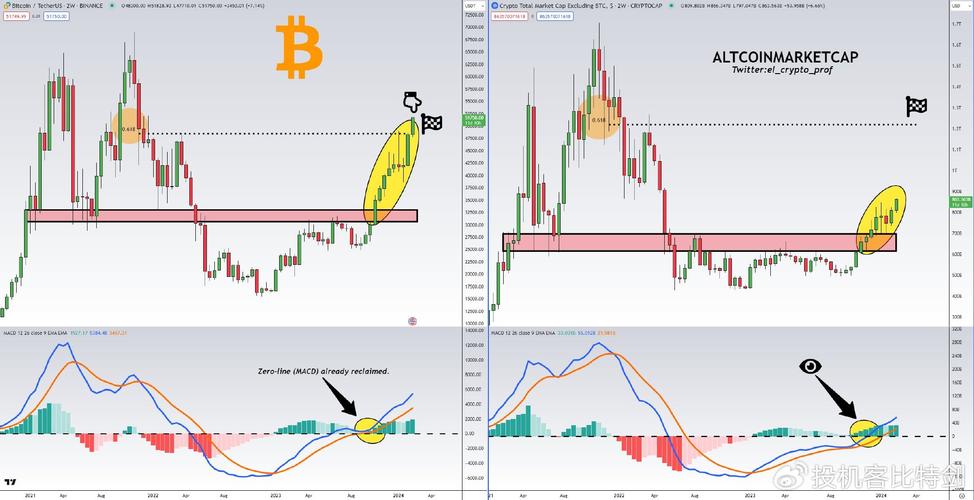 is eth an alt coin,Is ETH an Alt Coin?