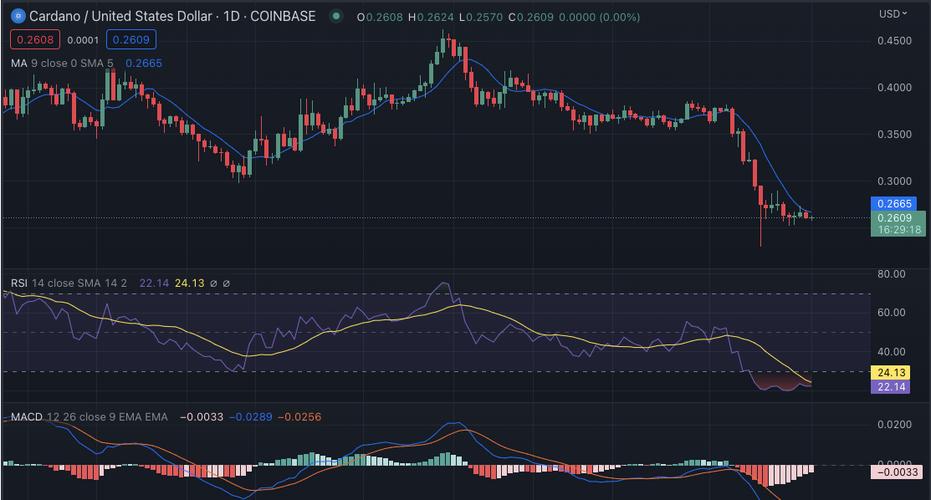 0.0001 eth in usd,Understanding the Value of 0.0001 ETH in USD: A Comprehensive Guide