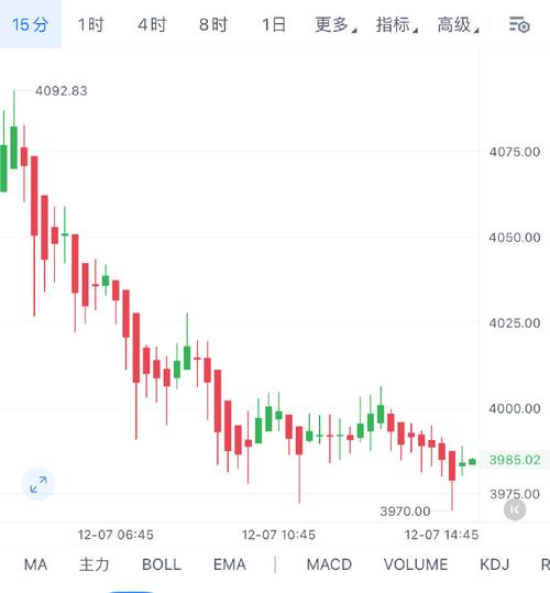 .1 eth price,Understanding the .1 ETH Price: A Comprehensive Guide