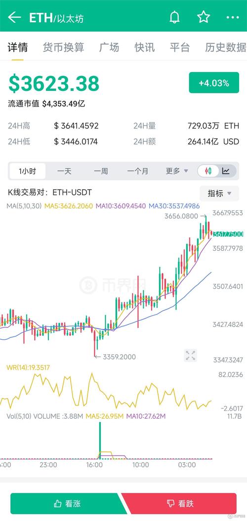 .229 eth to usd,Understanding the .229 ETH to USD Conversion