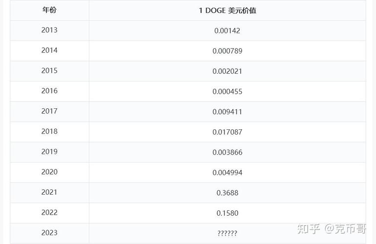 0.00142 eth,Understanding the Value of 0.00142 ETH: A Comprehensive Overview