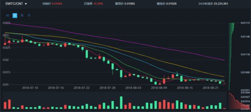 0.29 eth,Understanding the Value of 0.29 ETH