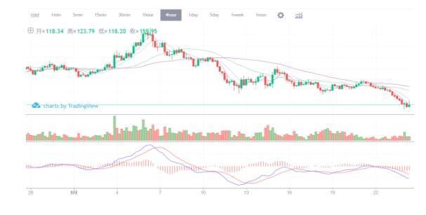 .25 eth price,Understanding the .25 ETH Price: A Comprehensive Guide