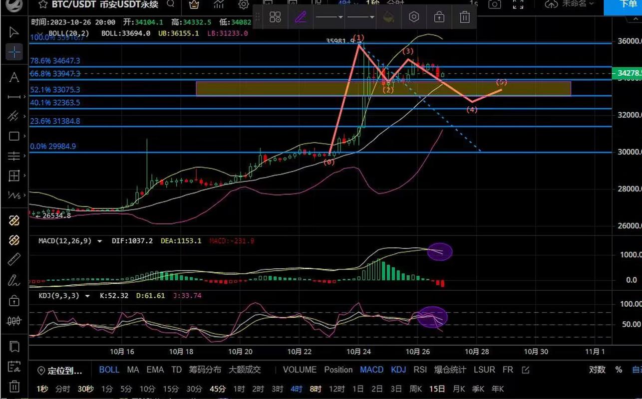 0.6 eth to btc,Understanding the Market Dynamics