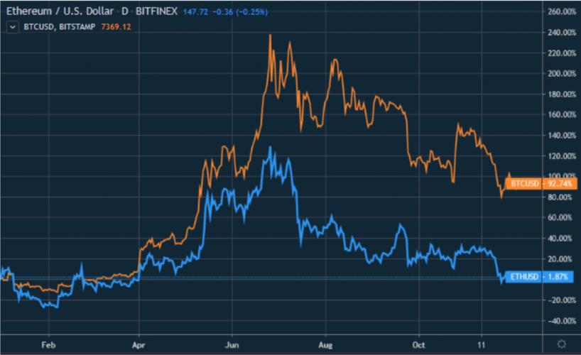 0.04564516 eth value,Understanding Ethereum’s Value