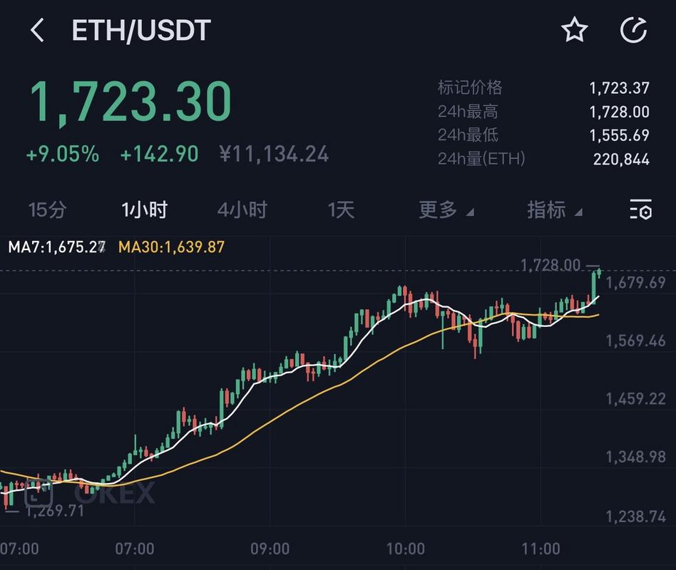 0.49 eth to usd,Understanding the Conversion Rate: 0.49 ETH to USD