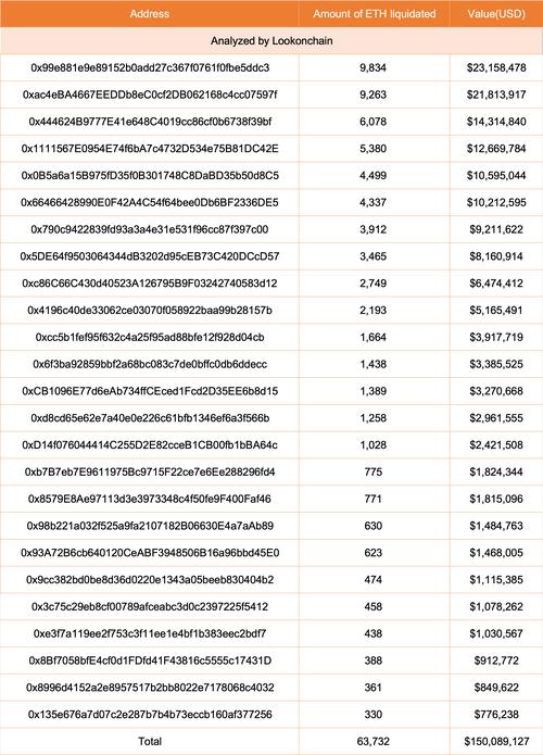 00001 eth to usd,00001 ETH to USD: A Comprehensive Guide