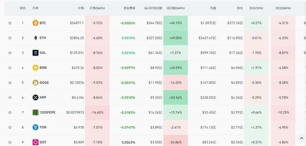 eth price coin,Understanding ETH Price Coin: A Comprehensive Guide