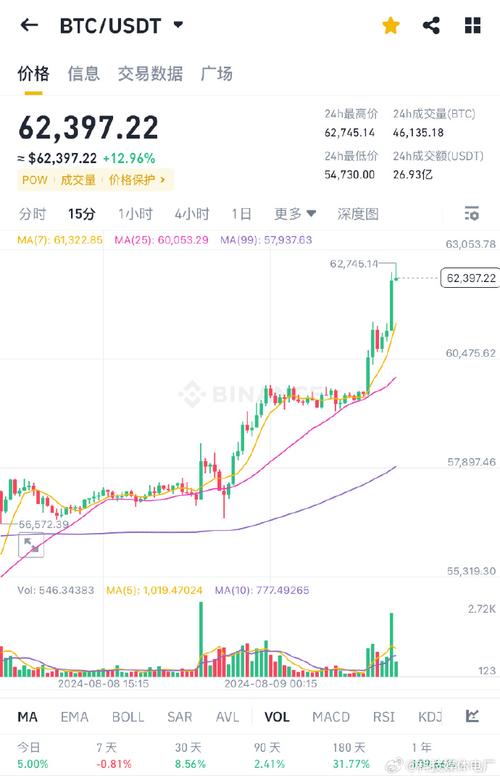 0.025 eth to usd,Understanding the Conversion Rate: 0.025 ETH to USD