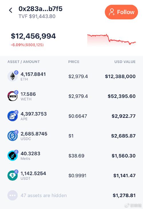 .5 eth price,Understanding the .5 ETH Price: A Comprehensive Guide