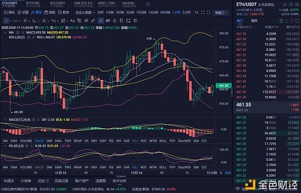 .15 eth,Understanding the Potential of 0.15 ETH