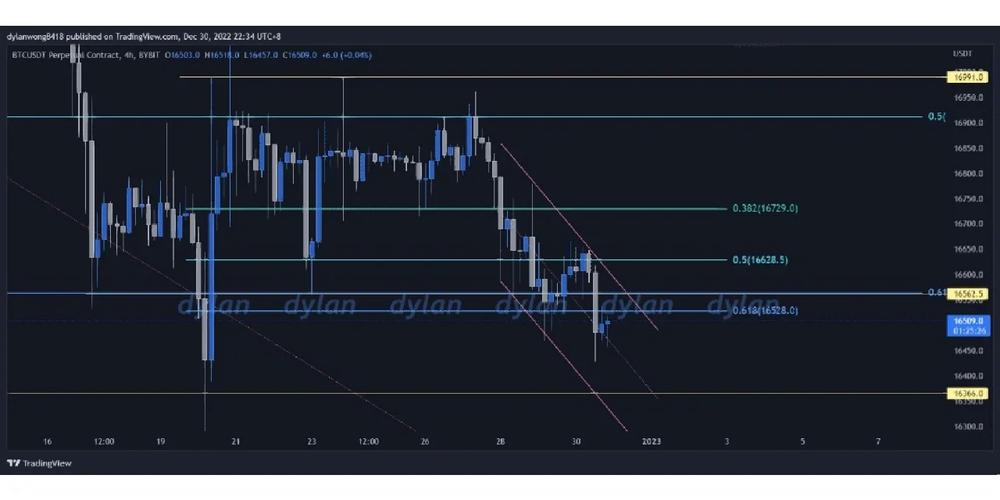 0.618 eth,What is 0.618 ETH?