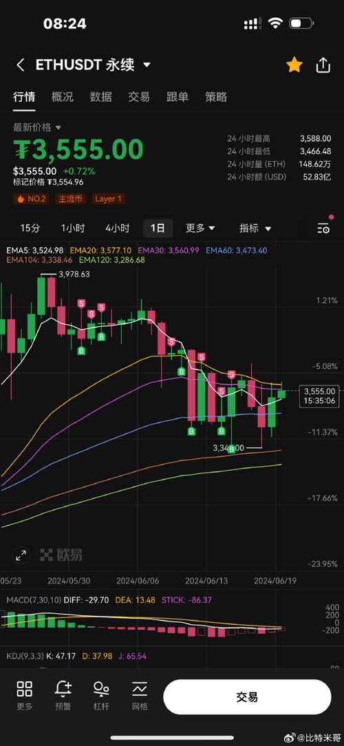 .08 eth price,Understanding the .08 ETH Price: A Comprehensive Overview