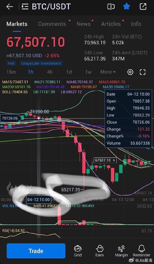 $500 usd to eth,Understanding the Process