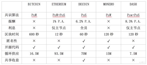 0.01 eth in gbp,Understanding the Value of 0.01 ETH in GBP: A Comprehensive Guide