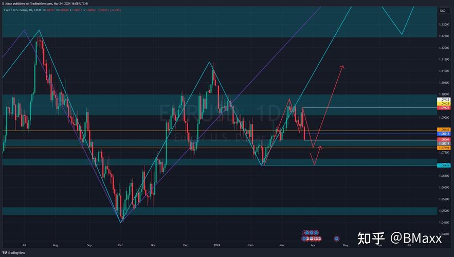 0.1 eth to eur,Understanding the Conversion of 0.1 ETH to EUR: A Comprehensive Guide