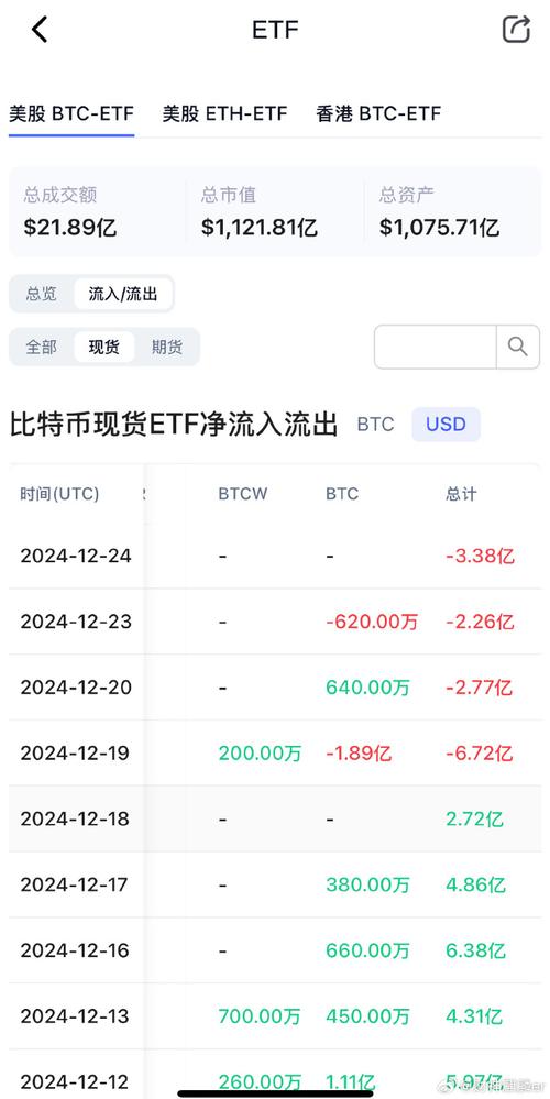 .289 eth to usd,Understanding the .289 ETH to USD Conversion