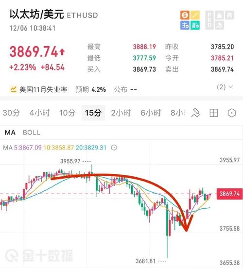 0.00001660367 eth how much usd,Understanding the Value of 0.00001660367 ETH in USD