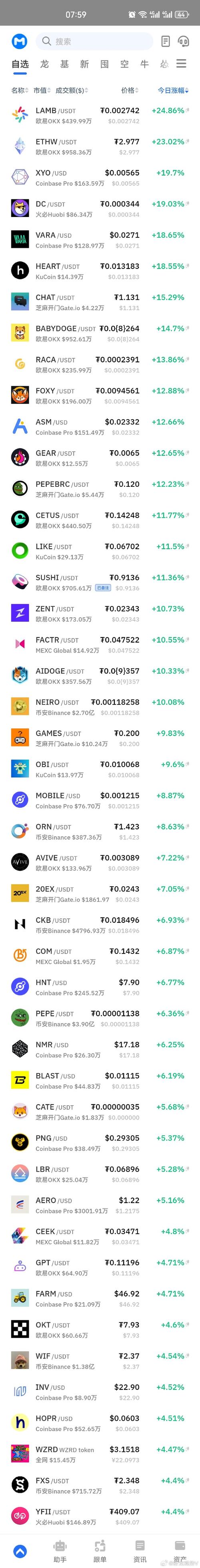 neiro eth coin price prediction today,Neiro ETH Coin Price Prediction Today: A Comprehensive Overview