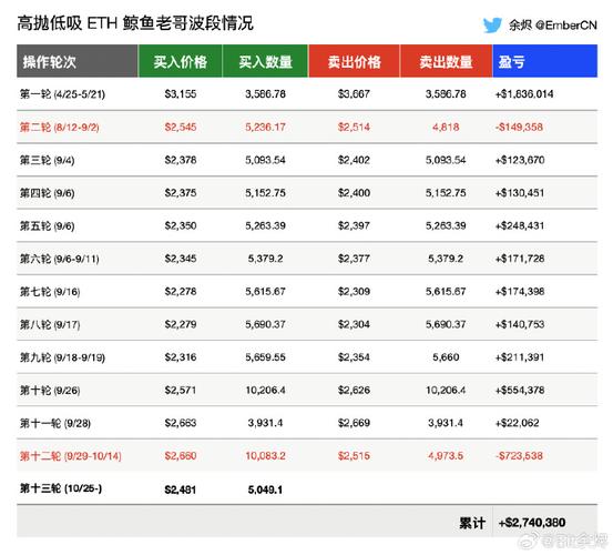 0.00007688 eth to btc,Understanding the Conversion: 0.00007688 ETH to BTC