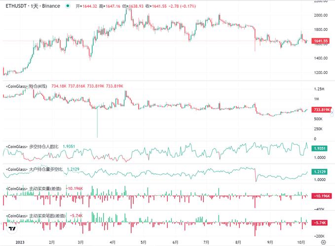 eth coin price prediction 2019,Understanding the Eth Coin Price Prediction for 2019