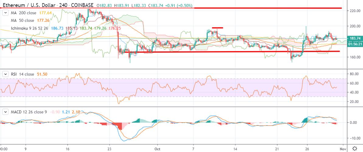 eth crypto stock price,Understanding the Eth Crypto Stock Price: A Comprehensive Guide