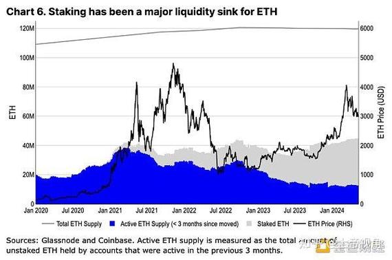 how much is 3.2 eth coin,How Much is 3.2 ETH Coin?