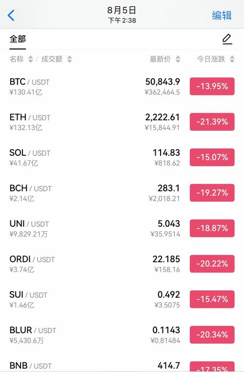 .11 eth to usd,Understanding the Exchange Rate: .11 ETH to USD