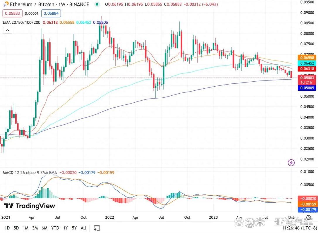 0.5 eth to btc,Understanding the Conversion: 0.5 ETH to BTC