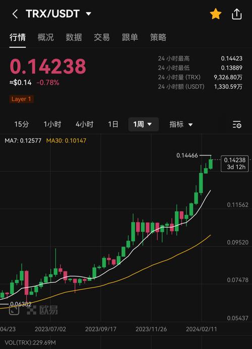 0.2 eth to trx,Understanding the Conversion: 0.2 ETH to TRX