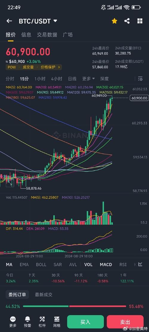 0.55 eth to btc,Understanding the Conversion: 0.55 ETH to BTC