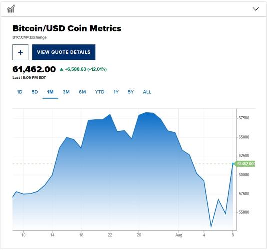 eth crypto to usd,Understanding ETH to USD Conversion: A Comprehensive Guide