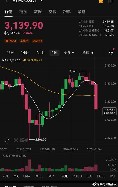 0.112 eth to usd,Understanding the Conversion Rate: 0.112 ETH to USD