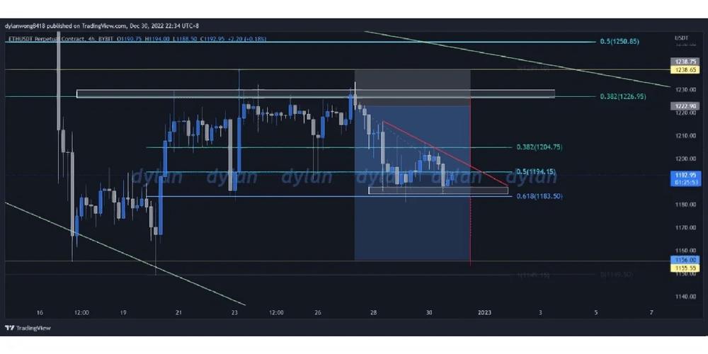 0.127 eth,Understanding the Value of 0.127 ETH