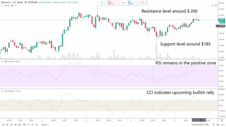 eth coin price predictions,Understanding ETH Coin Price Predictions: A Detailed Guide for You