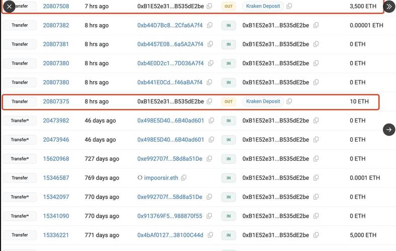 $eth price,Eth Price: A Comprehensive Guide