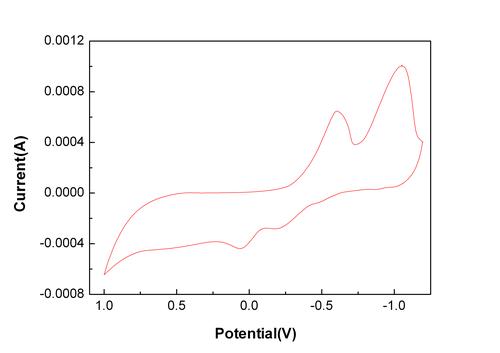 0.0012 eth,Understanding 0.0012 ETH: A Comprehensive Guide