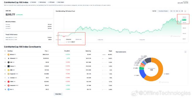 coin market cap eth chart,Coin Market Cap ETH Chart: A Comprehensive Overview