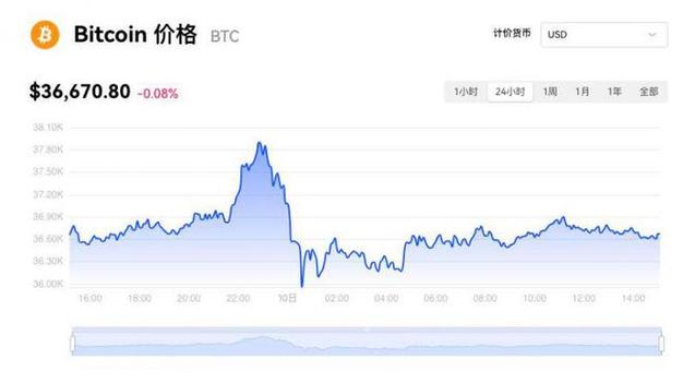 0.0044 eth to usd,Understanding the Conversion Rate: 0.0044 ETH to USD