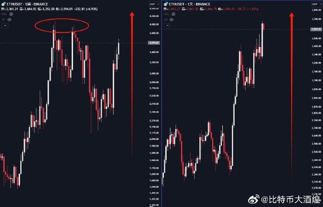 $eth prediction,Eth Prediction: A Comprehensive Guide