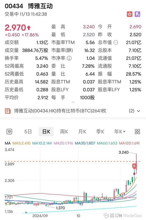 0.000172 eth to usd,Understanding the Conversion of 0.000172 ETH to USD: A Detailed Insight