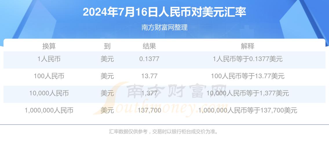 0.1377 eth,Understanding the Value of 0.1377 ETH