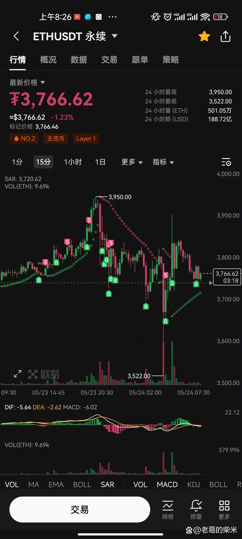 0.003 eth to usdt,Understanding the Conversion: 0.003 ETH to USDT