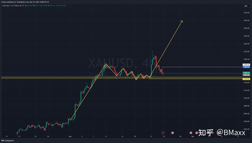 0.2 eth in eur,Understanding the Conversion of 0.2 ETH to EUR: A Detailed Guide