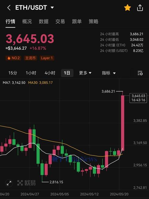 0.102 eth to usd,Understanding the Conversion Rate: 0.102 ETH to USD