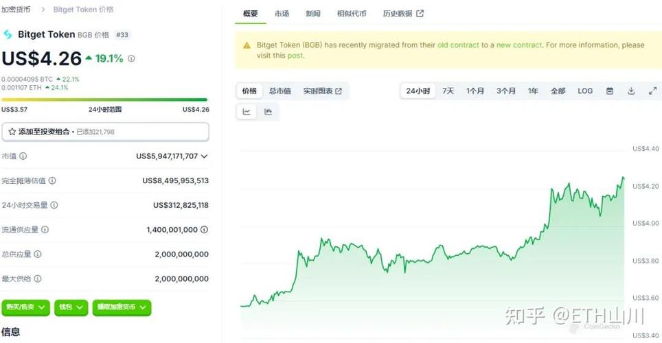 eth coin price chart,Understanding the Eth Coin Price Chart: A Detailed Overview