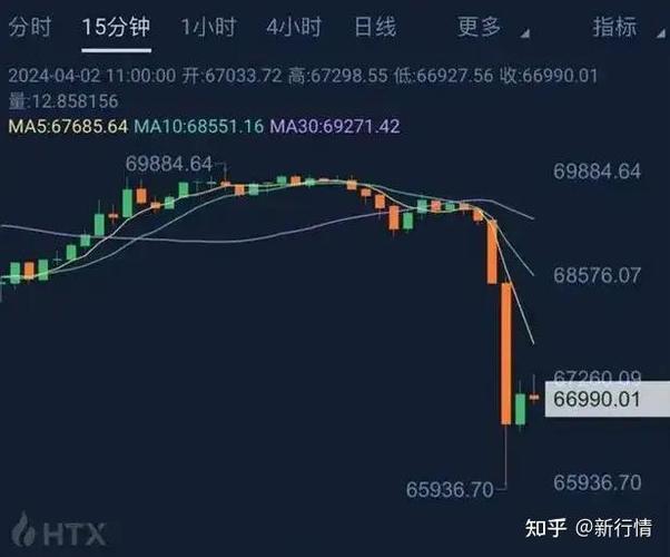 .15 eth in usd,Understanding the .15 ETH in USD Conversion