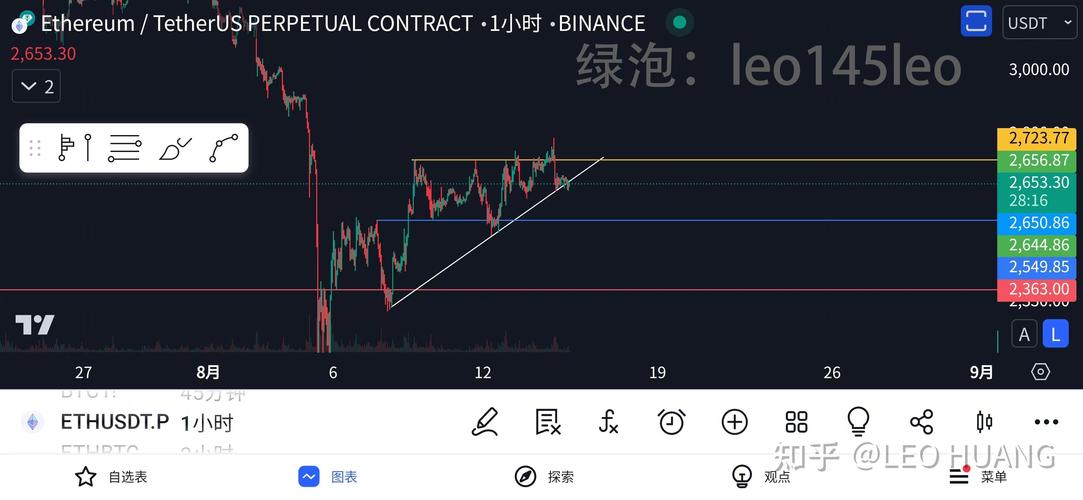 0.389 eth to usd,Understanding the Conversion Rate: 0.389 ETH to USD