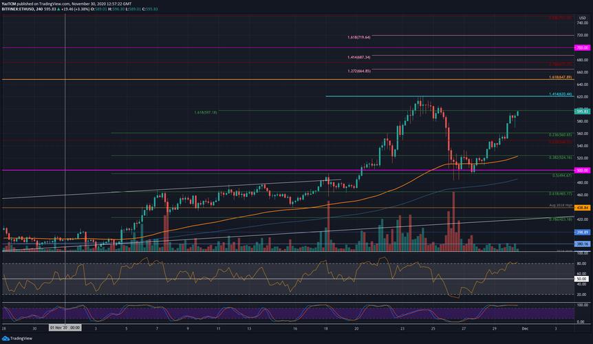 eth coin to usd calculator,Understanding the Eth Coin to USD Calculator: A Comprehensive Guide